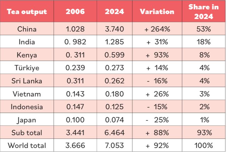 Удивительные факты о глобальной чайной индустрии