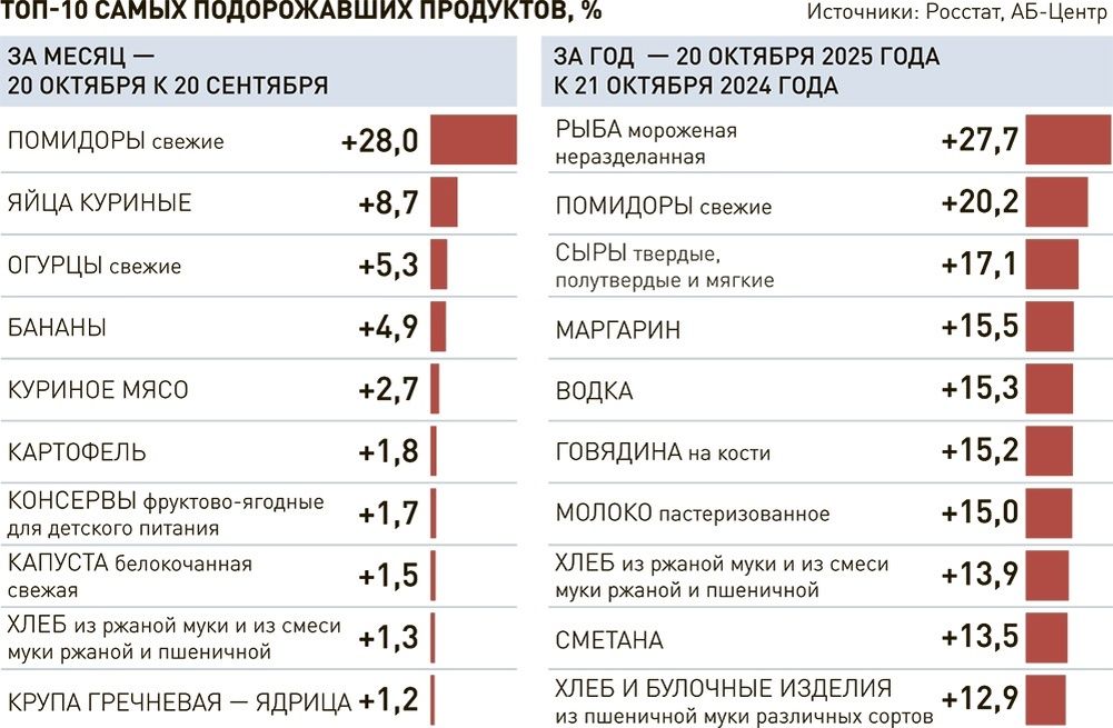 ����������� �����������: ��� ����� �� ������ ��� �� ���������, ����� � ������