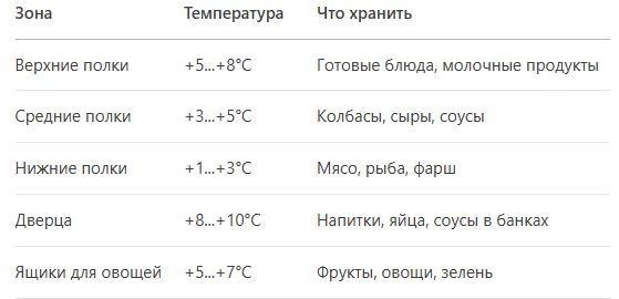 ����������� ������� �������� ��������� �� ������ ����