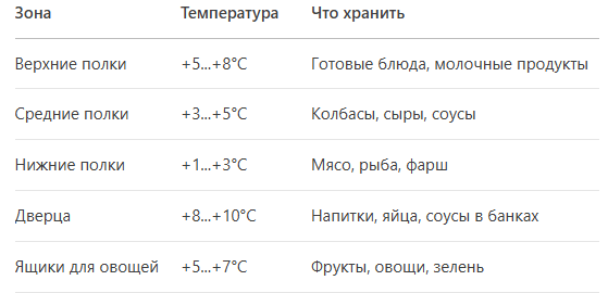 Эффективные секреты хранения продуктов на каждый день